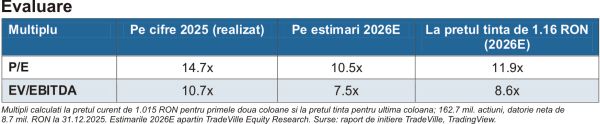 Safetech Innovations: Cerere impusă de reglementare, execuţie concentrată în semestrul al doilea